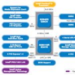 Технические характеристики Intel D945GNT и D945GTP 945 чипсет поддержка процессоров